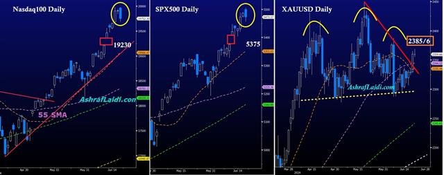 Nasdaq Spx Gold June 21 2024 Nasdaq SPX Gold - Nasdaq Spx Gold June 21 2024 (Chart 1)