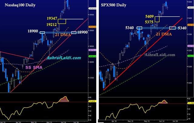 Nasdaq Spx Jun 24 2024 Before Shorting قبل البيع - Nasdaq Spx Jun 24 2024 (Chart 1)