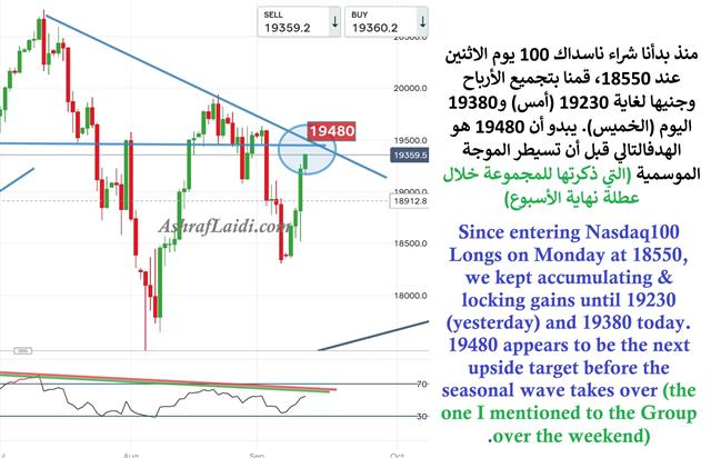 Nasdaq Update Sep 12 Nasdaq100 Update - Nasdaq Update Sep 12 (Chart 1)