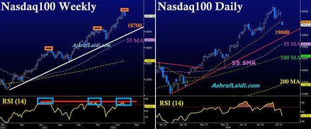 Nasdaq100 Ju; 17 2024 Nasdaq100 Daily & Weekly - Nasdaq100 Ju; 17 2024 (Chart 1)