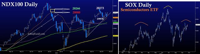 Ndx Sox Oct 8 Nasdaq Gap & SOX - Ndx Sox Oct 8 (Chart 1)