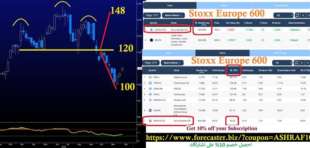 Novo3 Funds & Techs - Novo3 (Chart 1)