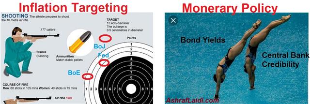 Central Bank Olympics - Olympics (Chart 1)