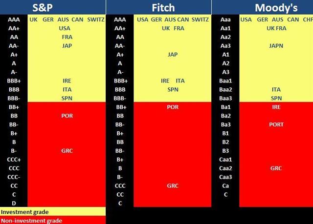 UK vs France Ratings Battle - Rating Table Nov 8 (Chart 1)