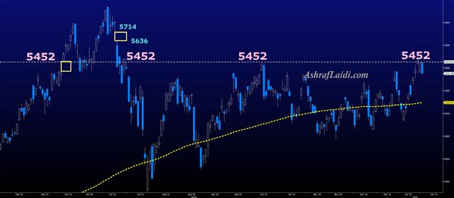 Sox Jan 24 2025 Horiz resistance - Sox Jan 24 2025 (Chart 1)