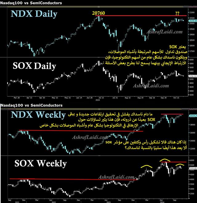 Sox Vs Nasdaq Oct 23 SOX vs Nasdaq - Sox Vs Nasdaq Oct 23 (Chart 1)