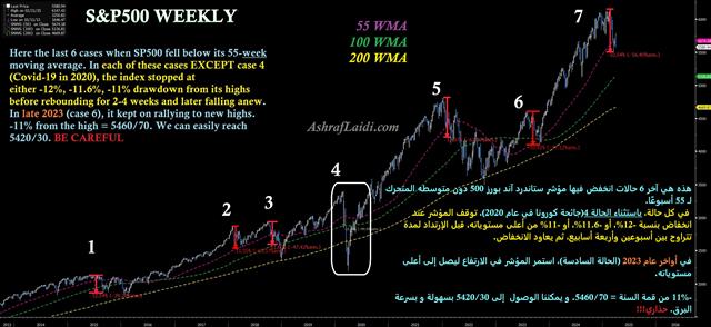 Spx 55 Wma S&P 55 WMA بعد كسر - Spx 55 Wma (Chart 1)