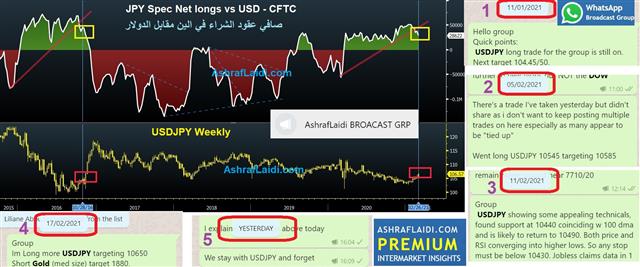 Analog of USDJPY Net Longs Breakdown - Usdjpy Net Longs Feb 27 2021 (Chart 1)