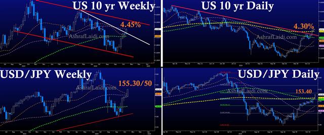 Usdjpy Yields Oct 23 USDJPY Breakout - Usdjpy Yields Oct 23 (Chart 1)