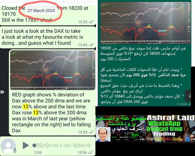 Whatsapp Dax Dev May 16 2024 Dax 200 DMA Deviation - Whatsapp Dax Dev May 16 2024 (Chart 2)