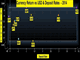 2015 FX outlook by Ashraf Laidi  Chart