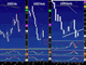 After the RBA Cut Chart