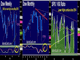 Aussie, Fed & NFP Chart