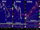 DAX Ahead of Fed Week Chart