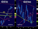 Divergences Running Amok Chart