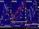 Equities Indices Reset Chart