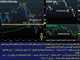 Executing Carefully Chart