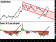 From USD Drop to Equities Chart