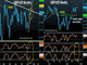 How Far for GBP? Chart