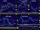 NZD Focus Chart