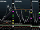 Yellen: Threat or Opportunity? Chart