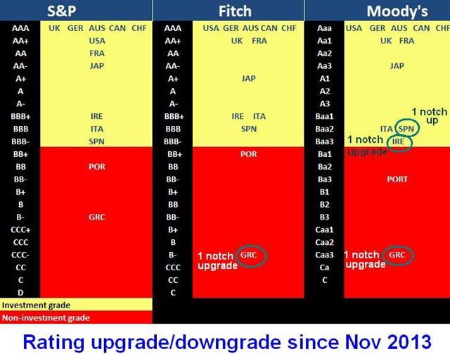 Upgrades Feb 24 Draghi Boosts Euro, Rebuffs Disinflation - Upgrades Feb 24 (Chart 2)