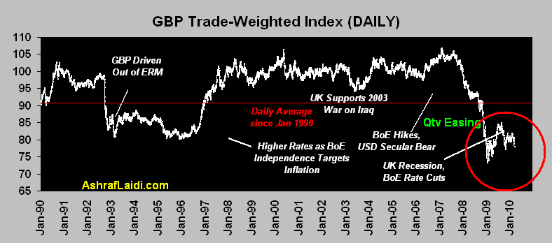 GBP Trade Index 18-Year Chart - GBP Index Daily (Chart 1)