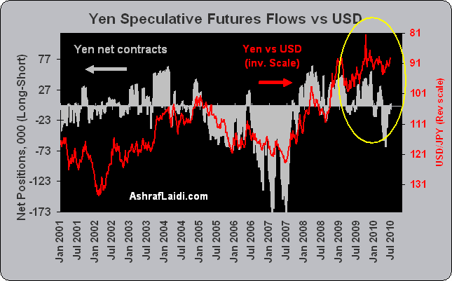 Jpy Futures Chart