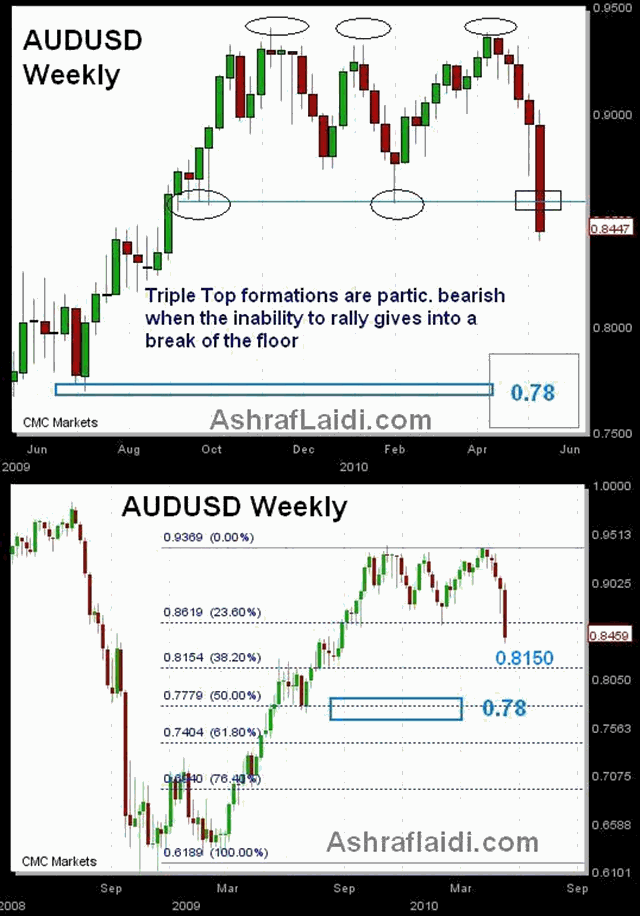 FX Interventions, Aussie & Gold - Audusdmay19 (Chart 1)