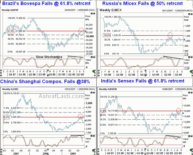 VIX, Oil, BRICS & Sterling's Sell-Appeal - BRIC Aug 21 (Chart 2)