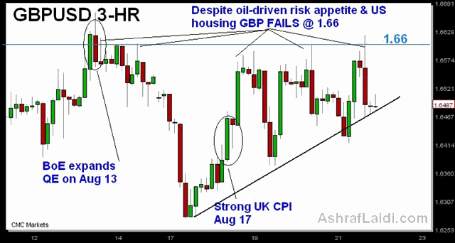 VIX, Oil, BRICS & Sterling's Sell-Appeal - Cable 3 Hr Aug 21 (Chart 3)