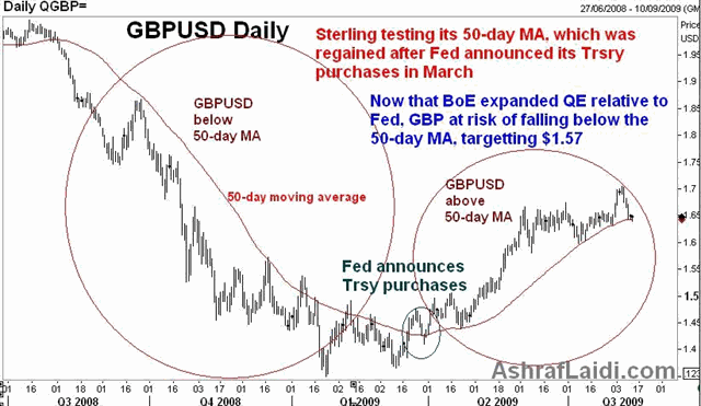 Unsustainable Appetite in FX, Equities & Oil - Cable Aug 12 (Chart 2)