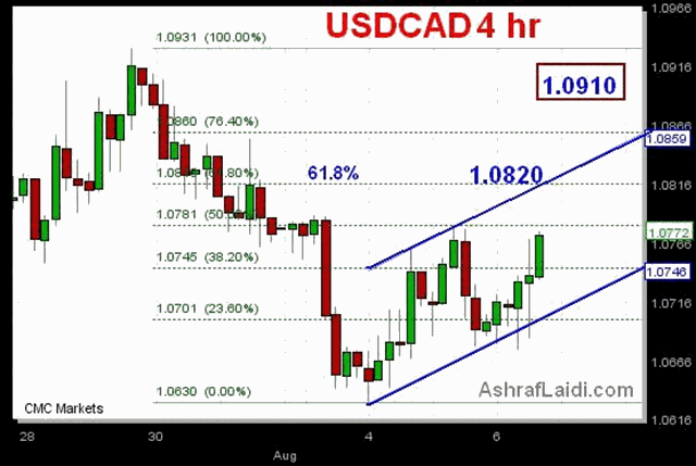 Quantitative Easing & Currency Strengthening - CAD Aug 6 (Chart 4)