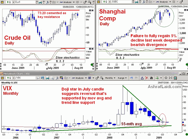 Quantitative Easing & Currency Strengthening - CHINAVIX OIL AUG 6 (Chart 3)