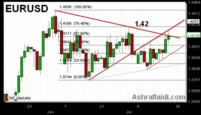 Gauging the Bounce in Appetite - EUR Jul 16 (Chart 2)