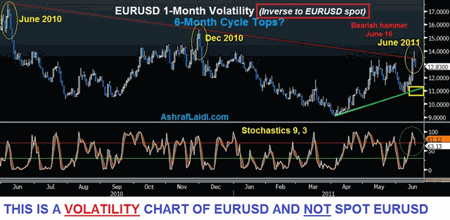 Euro Volatility June 17 SPR the New Global QE? - Euro Volatility June 17 (Chart 2)