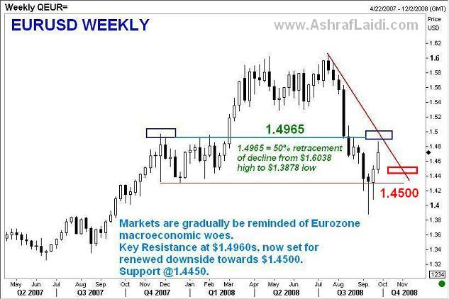 Eursep24 Fed Cut May Come Before Oct 29 - Eursep24 (Chart 1)