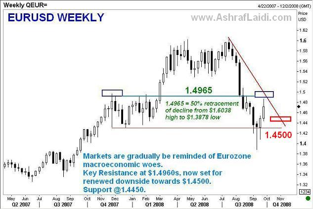 Fed Cut May Come Before Oct 29 - Eursep24 (Chart 1)