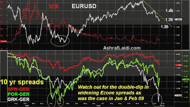 $1.32 Euro Under Construction - Eurvixsprdsfeb210 (Chart 2)