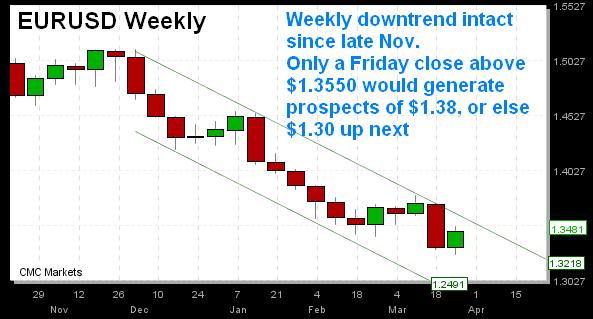 Signals from Commodities & LIBOR - Eurweeklymar30 (Chart 1)