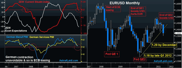German ZEW PMI Sep 20 Fed's Twist, ECB's Turn, Euro Shouts - German ZEW PMI Sep 20 (Chart 1)