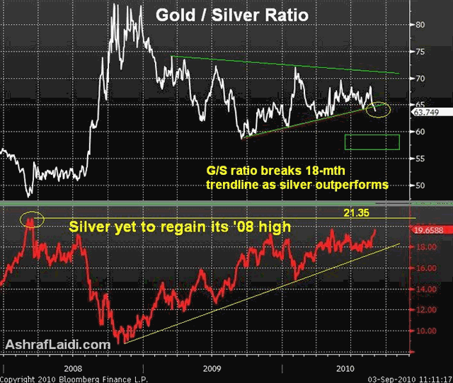 The QE Case for Gold & Silver - Goldsilversep3 (Chart 1)