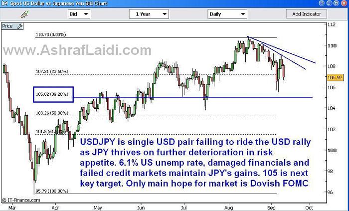 JPY Sep 9 Risk Aversion Drives JPY, GBP in Opposite Ways - JPY Sep 9 (Chart 1)