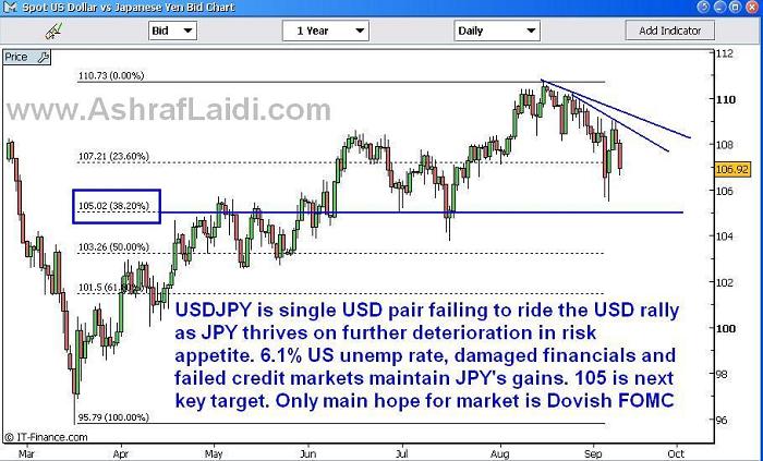 Risk Aversion Drives JPY, GBP in Opposite Ways - JPY Sep 9 (Chart 1)