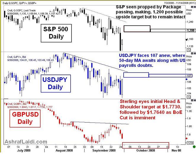 More EUR, GBP Selling Ahead - Multisep08 (Chart 1)