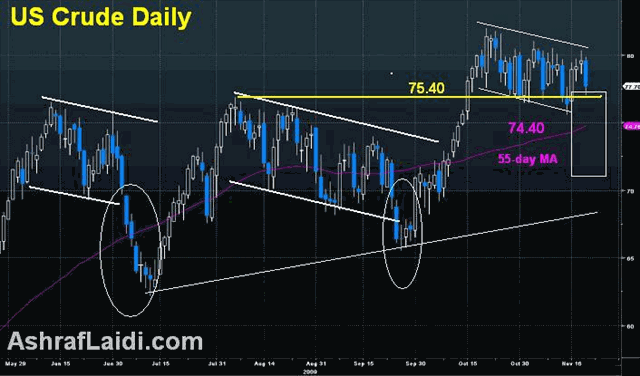 Oil Weakness May Intensify - OIL Nov 19 (Chart 1)