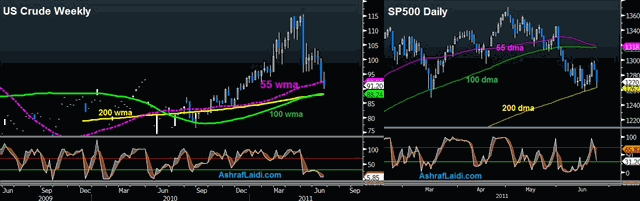 SPR the New Global QE? - Oil Weekly SP Daily June 23 (Chart 1)