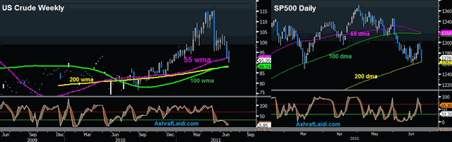 Oil Weekly SP Daily June 23 SPR the New Global QE? - Oil Weekly SP Daily June 23 (Chart 1)
