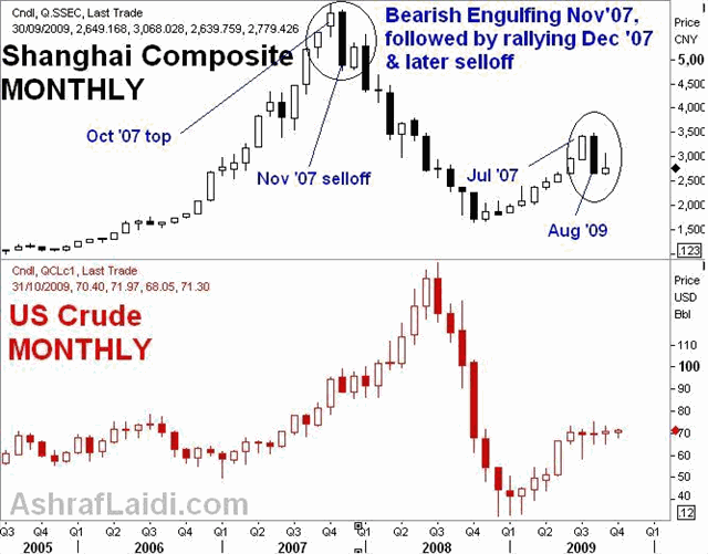 Multi-FX Gold View & Shanghai Reminder - Shnag Oil Oct 6 (Chart 2)