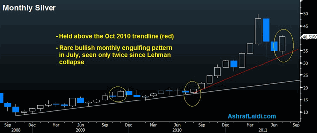 Silver Lining, Debt Ceiling & Quant Easing - Silver Monthly Jul 26 (Chart 3)